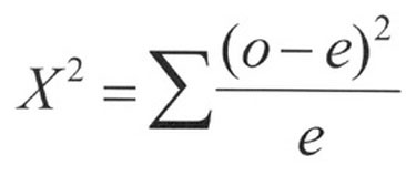 Using The Chi Square Formula – ChiSquareTable.net