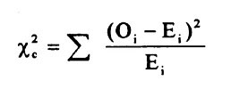 When To Use Chi Square Test – ChiSquareTable.net